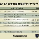 〔お知らせ〕2018年 11月の主な長野県内自転車イベント情報！