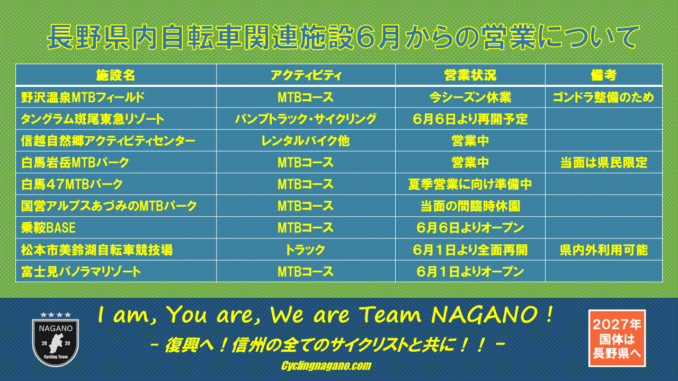 営業6月