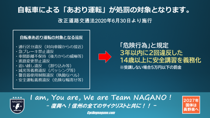 進路 変更 禁止 違反