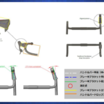 《重要》ロード・シクロクロス競技における「ブレーキバー取付け角度制限」に関する新規定について。